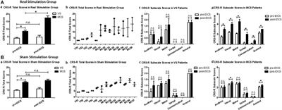 Transcranial Direct Current Stimulation in Patients with Prolonged Disorders of Consciousness: Combined Behavioral and Event-Related Potential Evidence